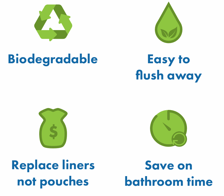 ColoMajic® flushable ostomy pouch liners